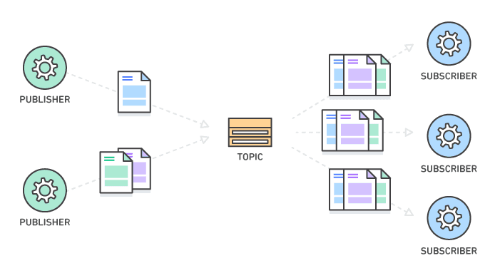 Understanding Pub/Sub Architecture