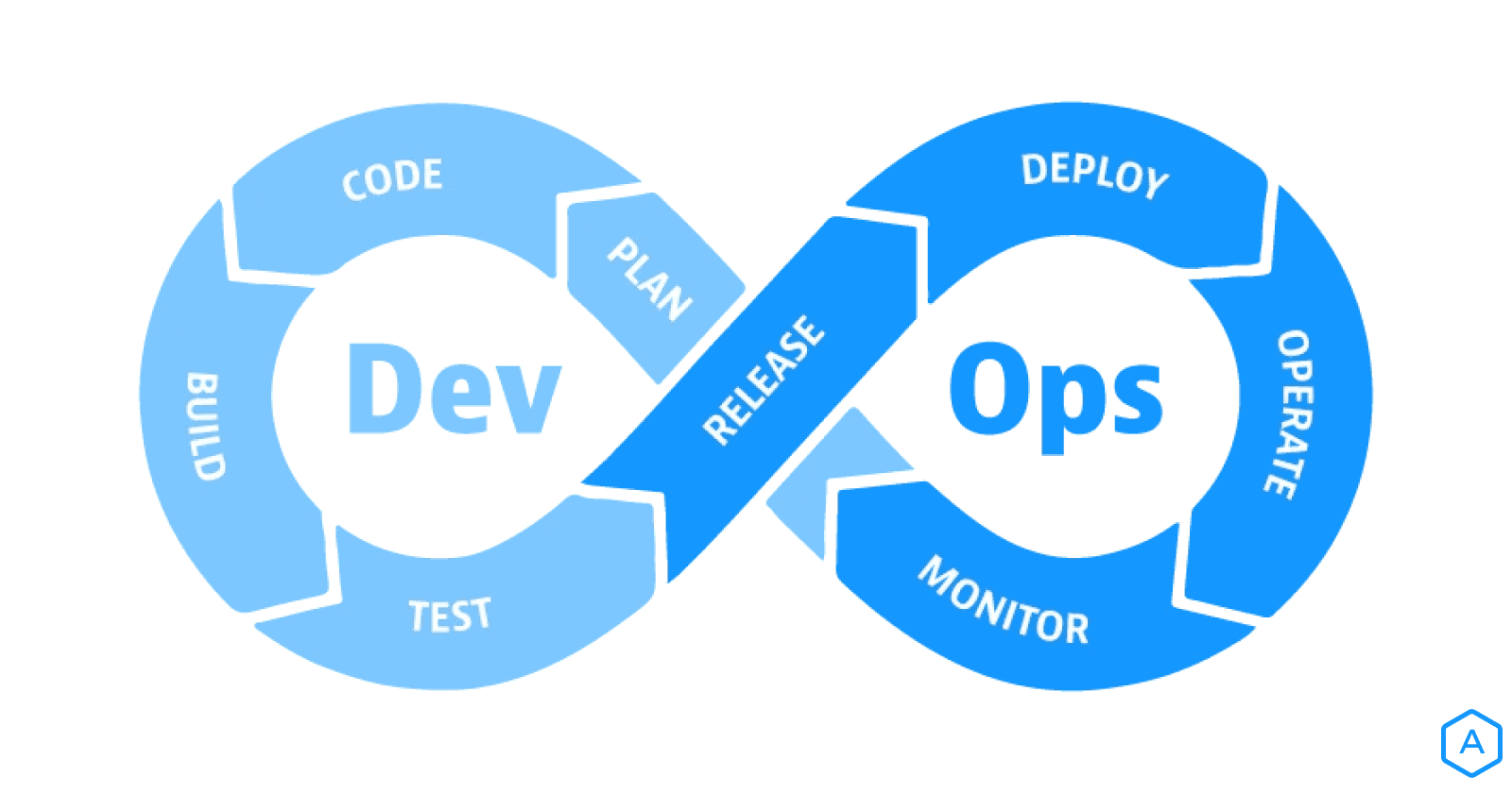 What is DevOps?