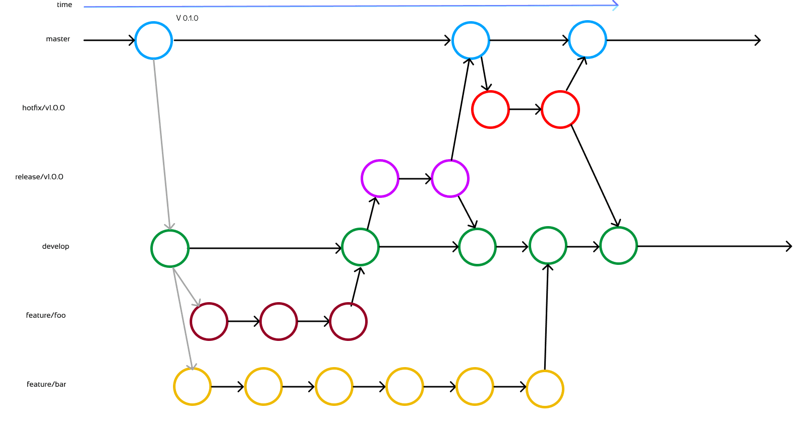 Git Workflow for Enterprise Application